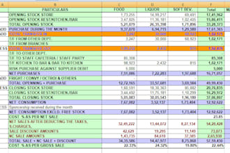 do food costing, inventory, data entry and excel reporting