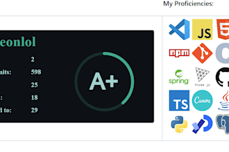 plan build automate and test software