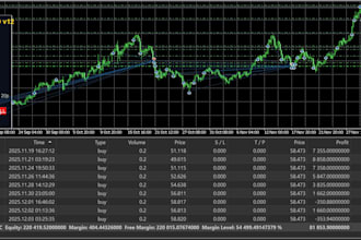 build a gold xauusd expert advisor or scalping bot for mt4 mt5