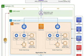 setup aws devops cicd pipeline on eks kubernetes with jenkins and cost saving