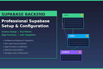 set up a production ready supabase backend with auth and rls