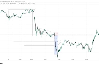 provide unique institutional trading logic omc for your algo bot
