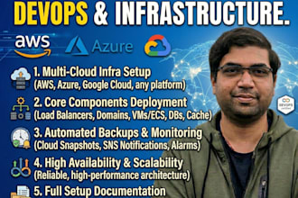 do cloud setup for a project as per requirement
