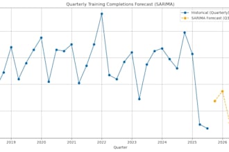do machine learning modeling and research analysis using python