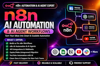 build n8n ai automation workflows for your business