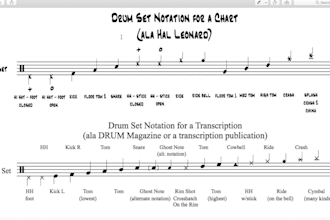 transcription drum from any song into professional sheet music or midi