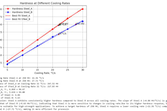 data analysis using python of engineering data