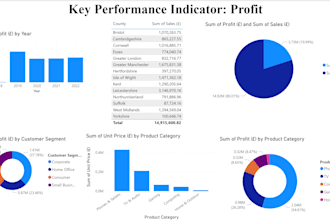 be your power bi dashboard expert