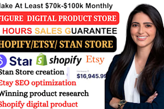 automated 7figure shopify digital product, amazon walmart, temu product listing