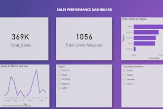 build a power bi dashboard for your business, sales, or operations data