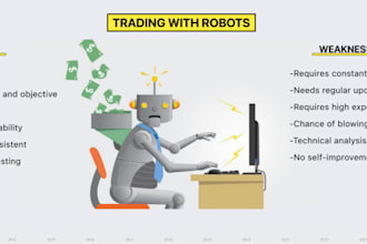 integrate automated profitable forex trading bot, ea bot, hft bot, xauusd bot