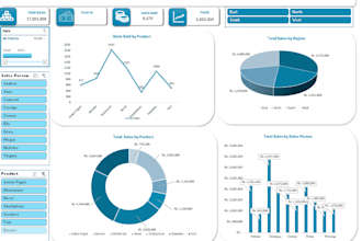 create a excel dashboard with charts and insights