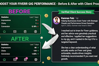write fiverr gig description, gig title, tags, gig image and profile section