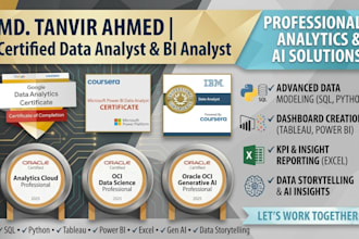 create power bi dashboards and data analysis reports