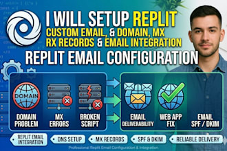do replit custom email domain email integration mx records