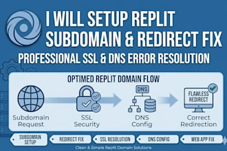 setup replit subdomain fix replit redirect replit ssl error ssl dns