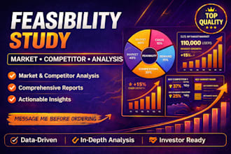 do investor ready market research, business plan, and feasibility study reports