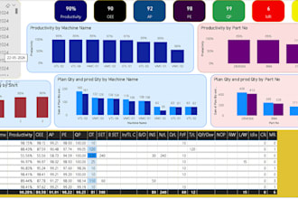 do power bi dashboard reports