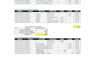 do expert bank reconciliation for your business