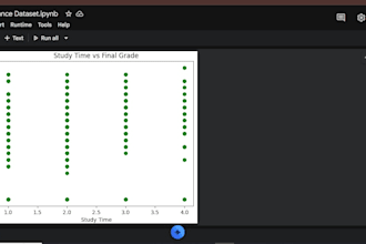 do professional data analysis using python and seaborn