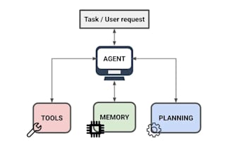 automate workflows using uipath and agentic ai