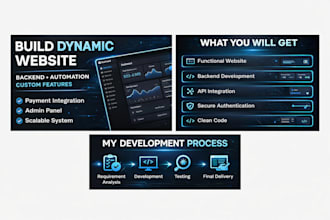create functional website with backend system and integrations