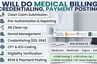 be your medical billing, credentialing, claim submission