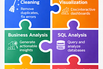 build interactive dashboards and data visualizations