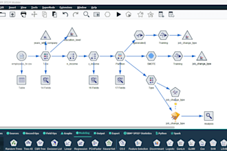 do predictive analysis using IBM spss and advanced quantitative methods