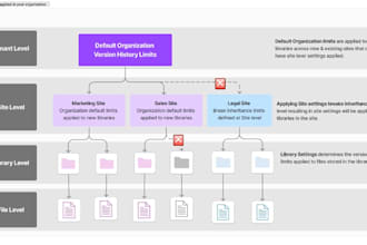 clean up sharepoint permissions