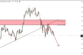 do expert gold xauusd analysis and daily market forecast