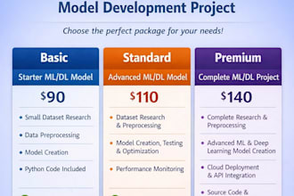 image classification, ml, data science, development, python