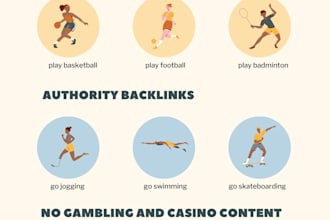 publish sports blog guest posts in pure niche sports sites