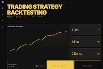 backtest and analyze your trading strategy using python