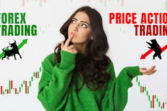 create, backtest a forex trading strategy with clear rules