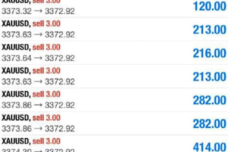do prop trading to pass your evaluation prop trading forex account pass account
