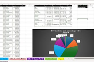 do advanced excel and power bi