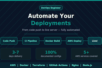set up terraform infrastructure on AWS for your application