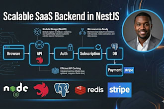 build a saas backend in nestjs with payments and subscriptions