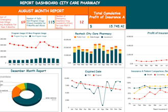 automate your spreadsheets with complex formulas and reports