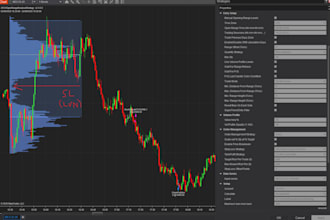 develop a ninjatrader indicator, strategy or trading bot