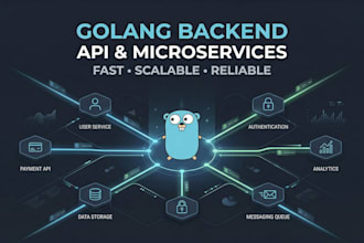 develop scalable golang backend apis and microservices