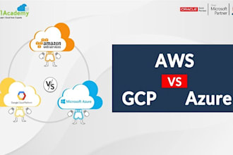 do devops linux g suite whm cpanel plesk AWS gcp azure email SSL dns expert