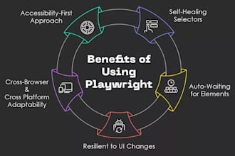 provide end to end automation testing with playwright with typescript