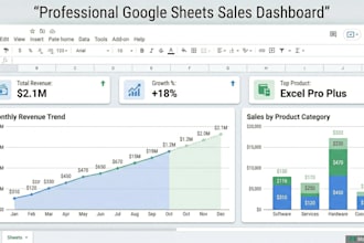 create clean and interactive dashboards and reports fast