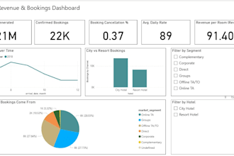 use sql data and power bi dashboard to create data insights