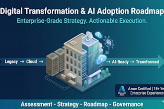 create your ai adoption roadmap and digital transformation strategy