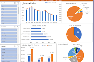create excel dashboard, analysis, data cleaning