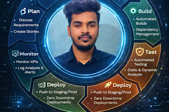 setup cicd with all the best practices and security considerations