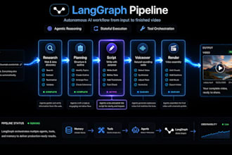 build a custom langgraph multi agent pipeline for your ai automation